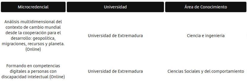 Listado